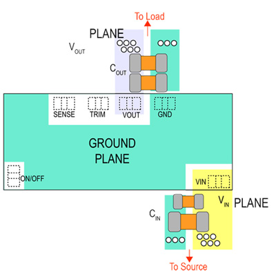 Recommended PCB layout